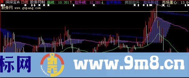 大智慧筹码主图指标公式
