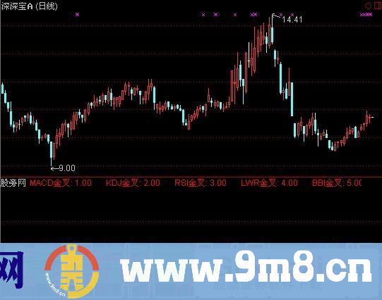 通达信六脉神剑+选股指标公式
