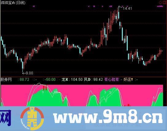 通达信红绿反扣指标公式
