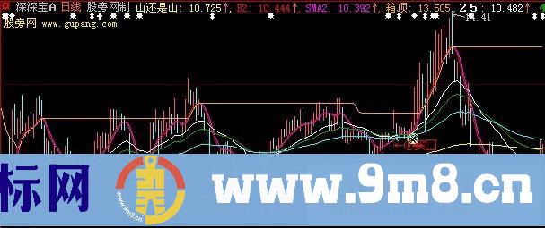 大智慧少爷买点出击指标公式
