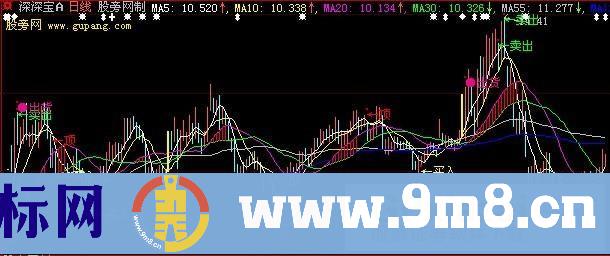 大智慧福泉神枪指标公式