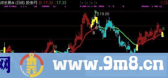 通达信银河感恩主图指标公式