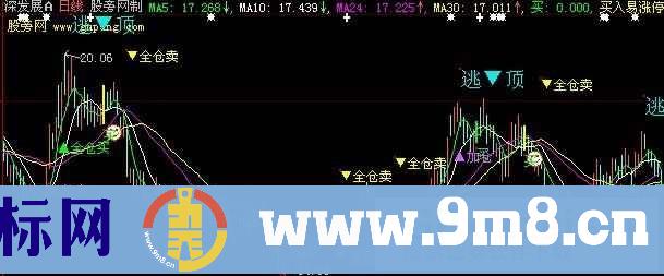 大智慧买入易涨停主图指标公式