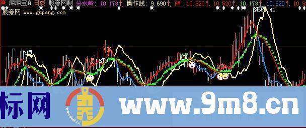 大智慧KDJ顶背离主图指标公式