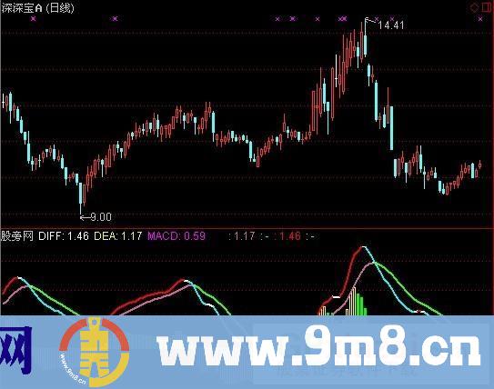 通达信量能MACD指标公式