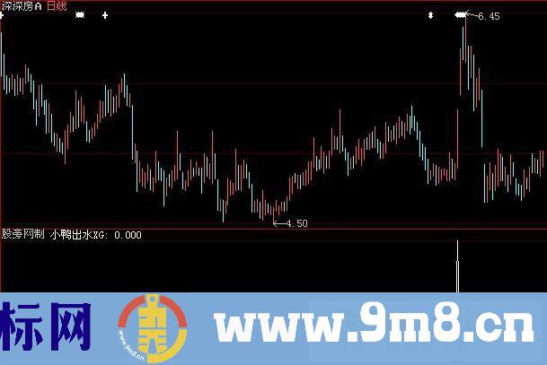 大智慧小鸭出水选股指标公式