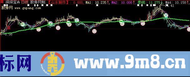 大智慧短线+暴涨主图指标公式