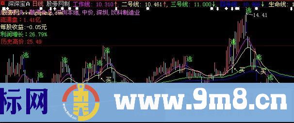 大智慧天上人间主图指标公式