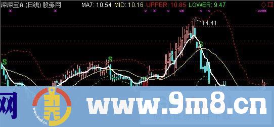 通达信七日均线+BOLL主图+选股指标公式