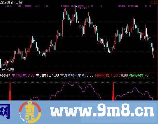 主力老家指标 (源码)