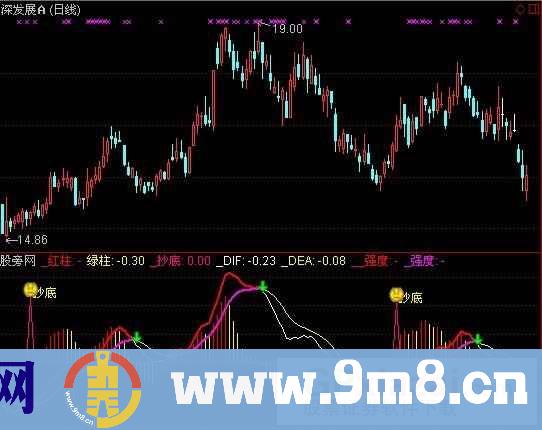 通达信变色MACD指标公式