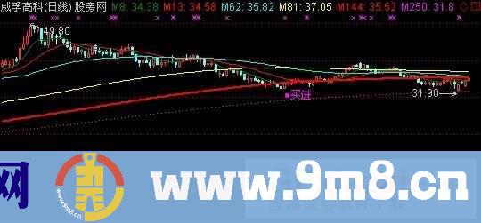 通达信年翻3翻主图指标公式