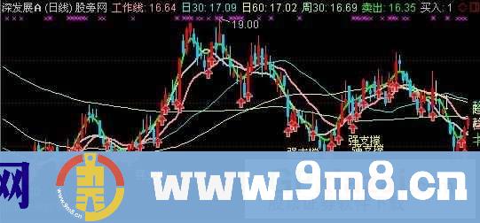 通达信红牛强支撑主图指标公式