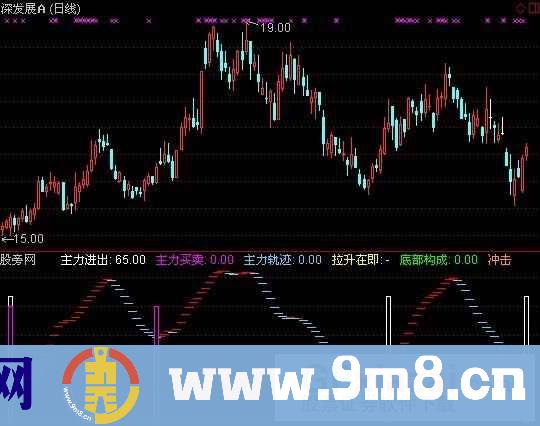金牌狙击手指标 (源码)