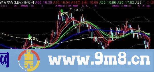 通达信短手必赢主图指标公式