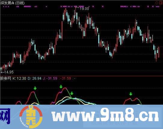 通达信新变色KDJ指标公式