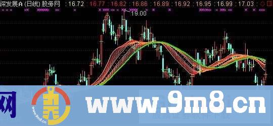 通达信全天的成交重心主图指标公式