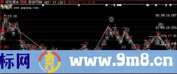 大智慧黄金分割+数浪+压力支撑主图指标公式