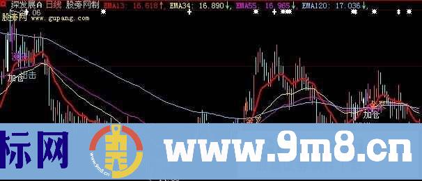大智慧推土机主图指标公式