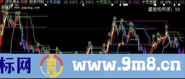 大智慧10日买卖+量能饱和主图指标公式