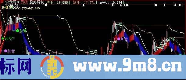 大智慧K庄主图指标公式