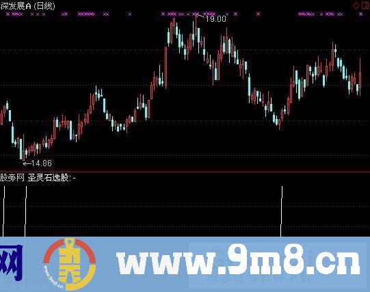 圣灵石之纯阳数选股指标 (源码)