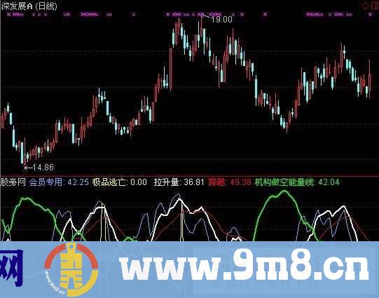 圣灵石之资金黑洞指标 (源码)