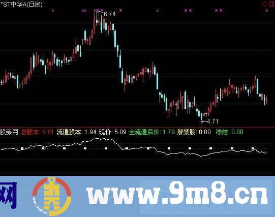 股本解禁指标 (源码)