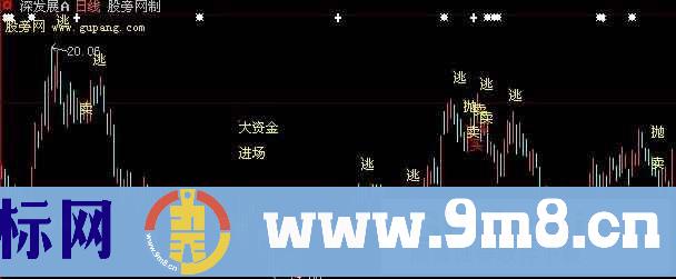 大智慧顶极买卖主图指标公式