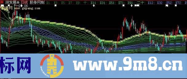 大智慧青丝断主图指标公式