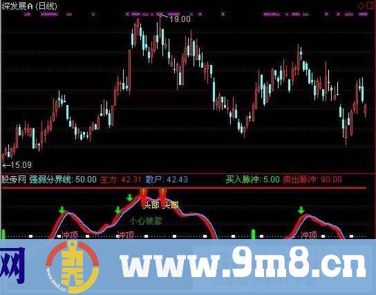 战必胜指标 (源码)