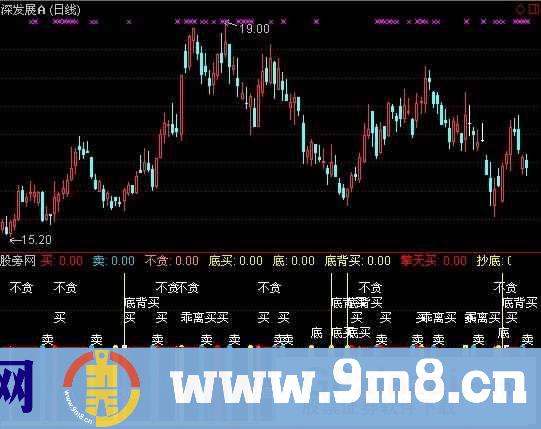 日BS指标 (源码)