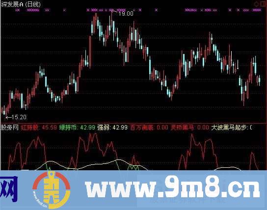庄吸筹指标 (源码)