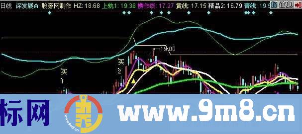 同花顺看牛骑牛主图指标公式
