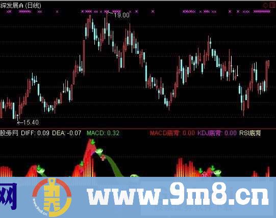 改进了的MACD指标 (源码)
