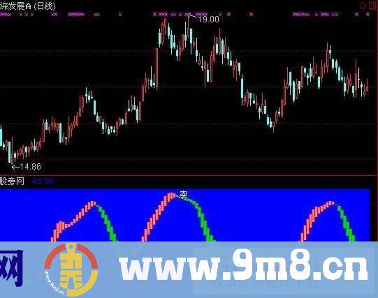 通达信130波段指标公式
