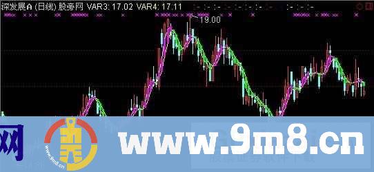 通达信中线波段主图指标公式