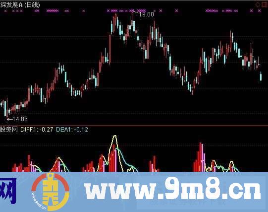 通达信改编MACD指标公式