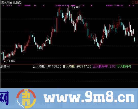彩色成交量指标 (源码)