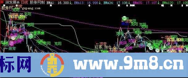 大智慧135战法主图指标公式