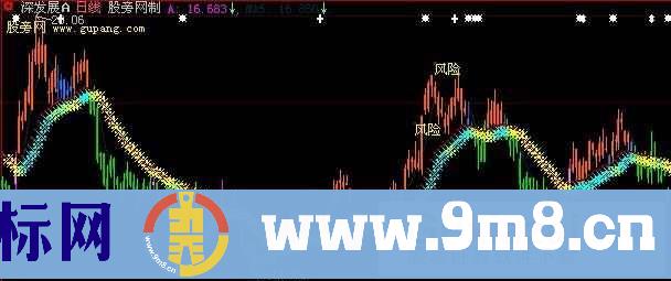 大智慧一目了然主图指标公式
