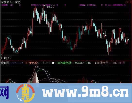 MACD多色区分指标 (源码)