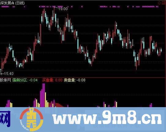 资金强弱量指标 (源码)