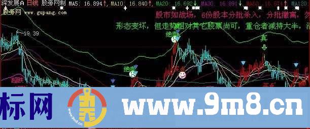智能K线主图指标 (源码)