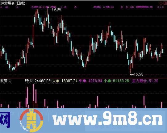 主力超赢资金指标 (源码)