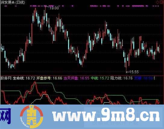 买卖价格指标 (源码)