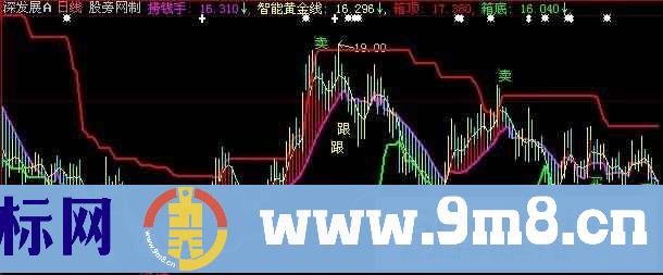 大智慧超级买卖极点主图指标公式
