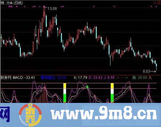 通达信MACD精准买卖指标公式