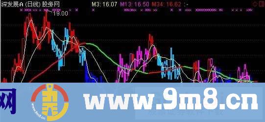 通达信大牛股主图指标公式