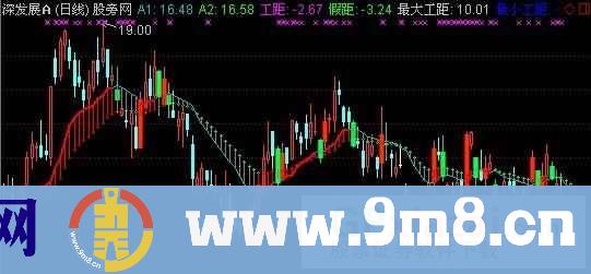 通达信阴阳双线主图指标公式